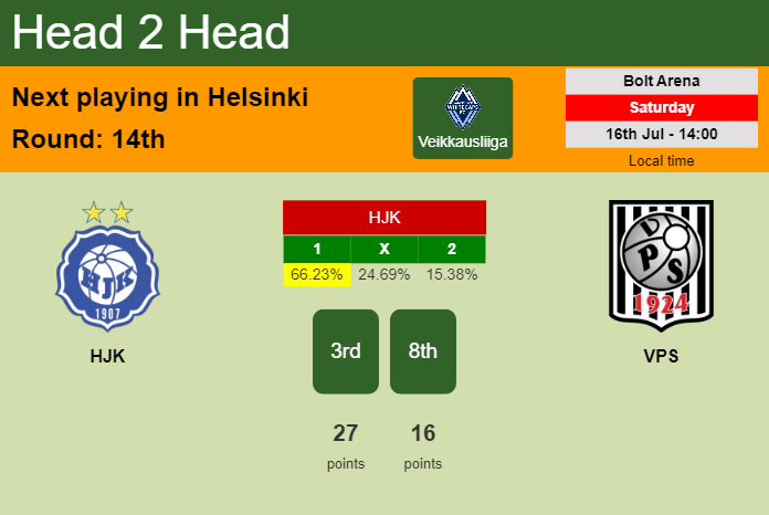 H2H, PREDICTION. HJK vs VPS | Odds, preview, pick, kick-off time 16-07-2022 - Veikkausliiga