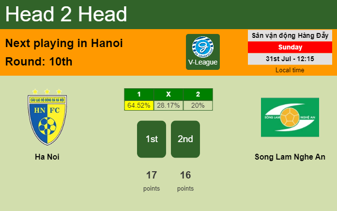 H2H, PREDICTION. Ha Noi vs Song Lam Nghe An | Odds, preview, pick, kick-off time - V-League