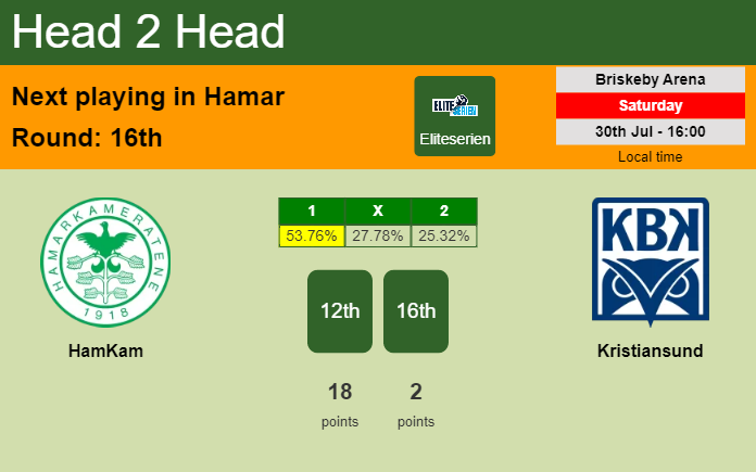 H2H, PREDICTION. HamKam vs Kristiansund | Odds, preview, pick, kick-off time 30-07-2022 - Eliteserien