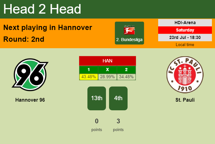H2H, PREDICTION. Hannover 96 vs St. Pauli | Odds, preview, pick, kick-off time 23-07-2022 - 2. Bundesliga