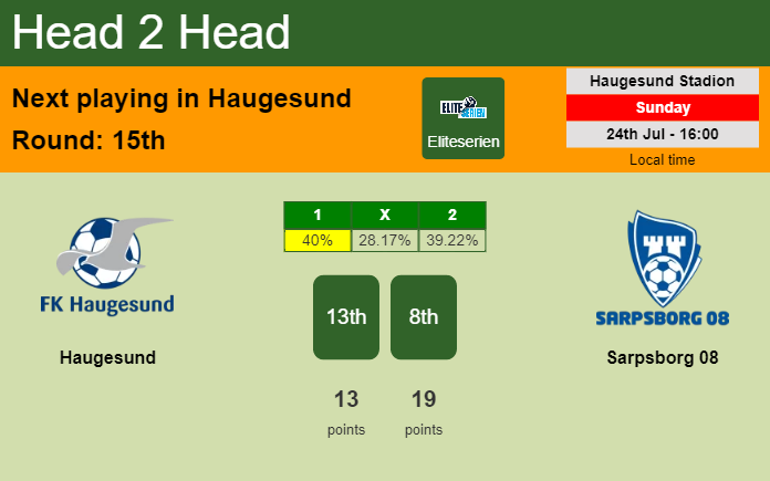 H2H, PREDICTION. Haugesund vs Sarpsborg 08 | Odds, preview, pick, kick-off time 24-07-2022 - Eliteserien