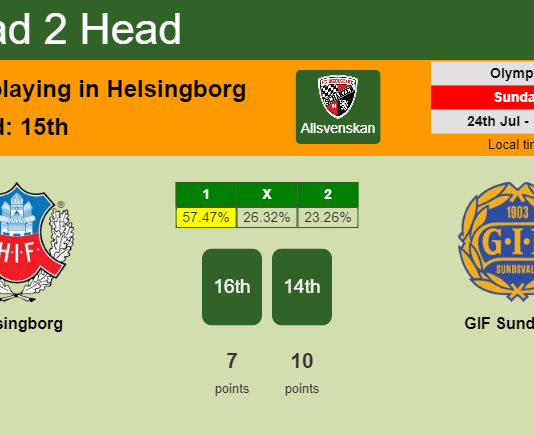 H2H, PREDICTION. Helsingborg vs GIF Sundsvall | Odds, preview, pick, kick-off time 24-07-2022 - Allsvenskan