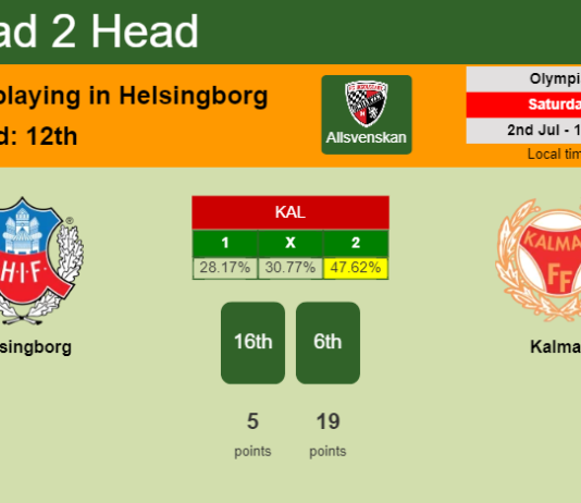H2H, PREDICTION. Helsingborg vs Kalmar | Odds, preview, pick, kick-off time 02-07-2022 - Allsvenskan