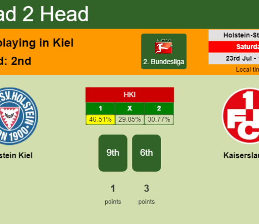 H2H, PREDICTION. Holstein Kiel vs Kaiserslautern | Odds, preview, pick, kick-off time 23-07-2022 - 2. Bundesliga