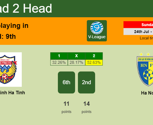 H2H, PREDICTION. Hong Linh Ha Tinh vs Ha Noi | Odds, preview, pick, kick-off time - V-League