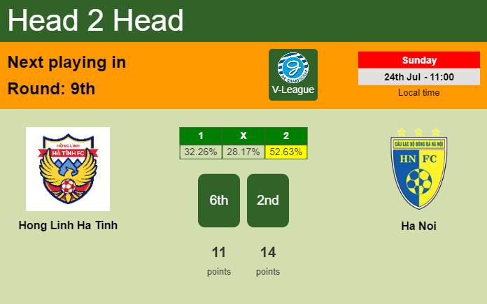 H2H, PREDICTION. Hong Linh Ha Tinh vs Ha Noi | Odds, preview, pick, kick-off time - V-League