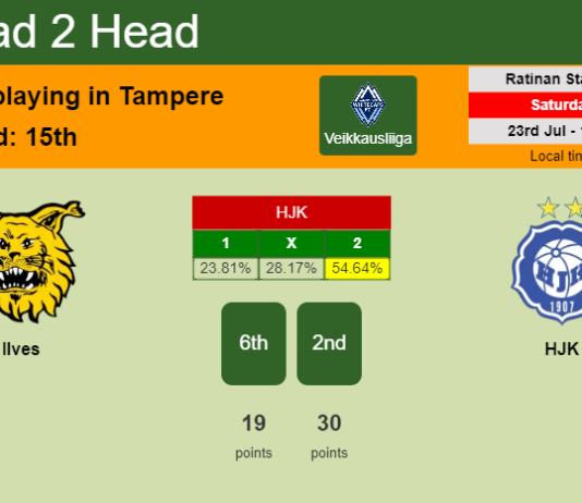 H2H, PREDICTION. Ilves vs HJK | Odds, preview, pick, kick-off time 23-07-2022 - Veikkausliiga