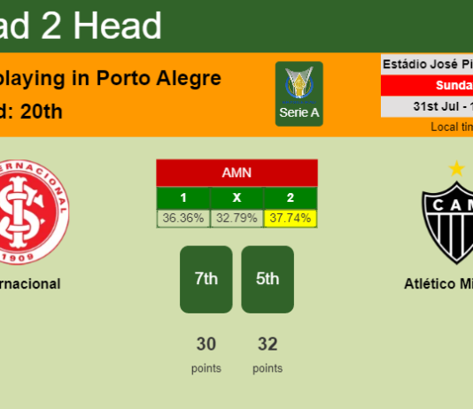 H2H, PREDICTION. Internacional vs Atlético Mineiro | Odds, preview, pick, kick-off time 31-07-2022 - Serie A