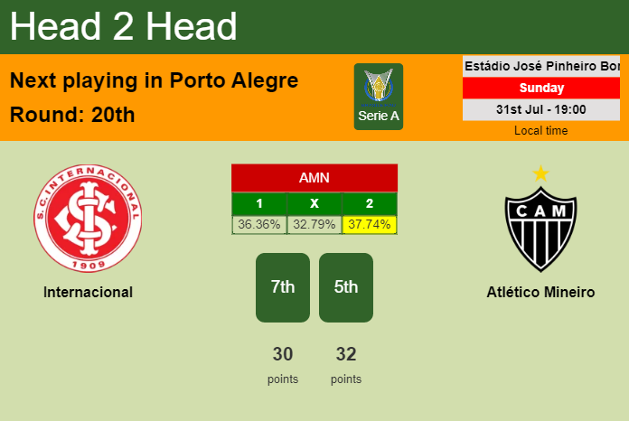 H2H, PREDICTION. Internacional vs Atlético Mineiro | Odds, preview, pick, kick-off time 31-07-2022 - Serie A