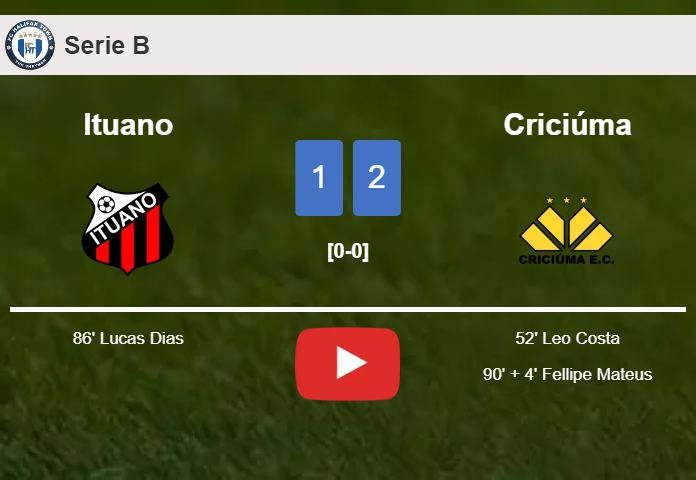 Criciúma snatches a 2-1 win against Ituano. HIGHLIGHTS
