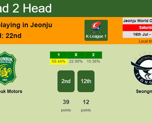 H2H, PREDICTION. Jeonbuk Motors vs Seongnam | Odds, preview, pick, kick-off time 16-07-2022 - K-League 1