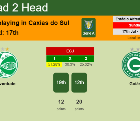 H2H, PREDICTION. Juventude vs Goiás | Odds, preview, pick, kick-off time 17-07-2022 - Serie A