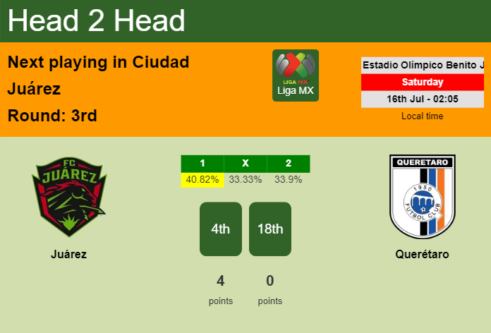 H2H, PREDICTION. Juárez vs Querétaro | Odds, preview, pick, kick-off time 15-07-2022 - Liga MX