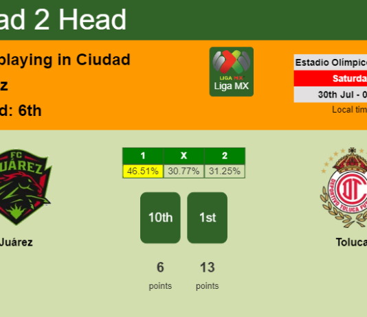 H2H, PREDICTION. Juárez vs Toluca | Odds, preview, pick, kick-off time 29-07-2022 - Liga MX