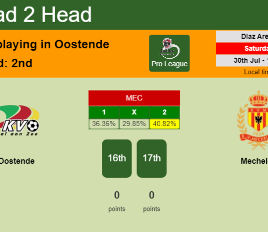 H2H, PREDICTION. KV Oostende vs Mechelen | Odds, preview, pick, kick-off time 30-07-2022 - Pro League