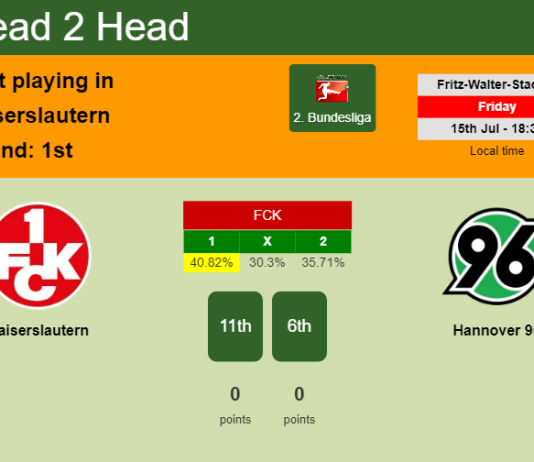 H2H, PREDICTION. Kaiserslautern vs Hannover 96 | Odds, preview, pick, kick-off time 15-07-2022 - 2. Bundesliga