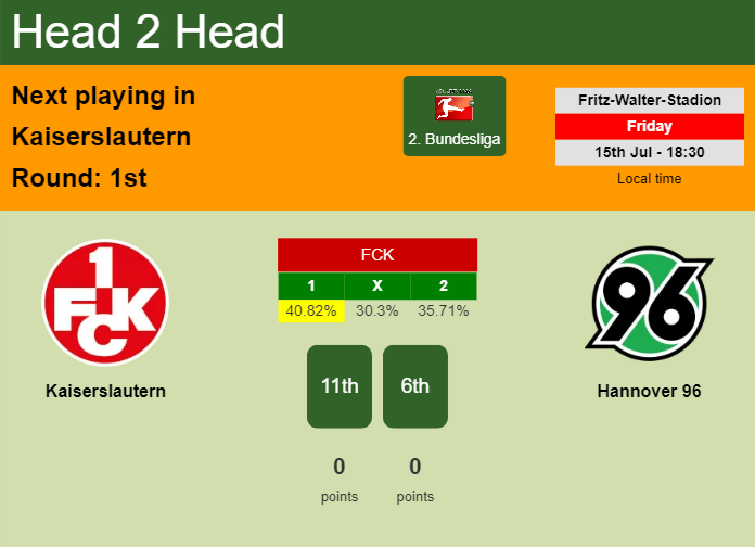 H2H, PREDICTION. Kaiserslautern vs Hannover 96 | Odds, preview, pick, kick-off time 15-07-2022 - 2. Bundesliga