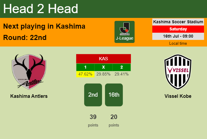 H2H, PREDICTION. Kashima Antlers vs Vissel Kobe | Odds, preview, pick, kick-off time 16-07-2022 - J-League