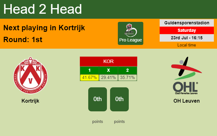 H2H, PREDICTION. Kortrijk vs OH Leuven | Odds, preview, pick, kick-off time 23-07-2022 - Pro League