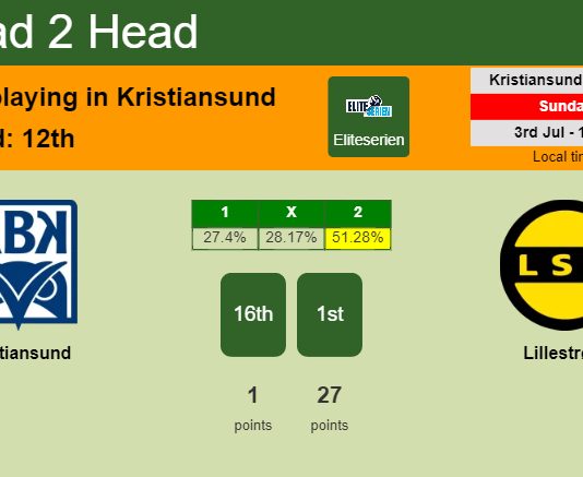 H2H, PREDICTION. Kristiansund vs Lillestrøm | Odds, preview, pick, kick-off time 03-07-2022 - Eliteserien