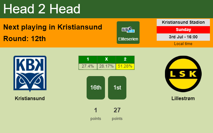 H2H, PREDICTION. Kristiansund vs Lillestrøm | Odds, preview, pick, kick-off time 03-07-2022 - Eliteserien