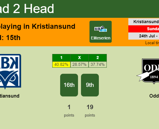 H2H, PREDICTION. Kristiansund vs Odd | Odds, preview, pick, kick-off time 24-07-2022 - Eliteserien