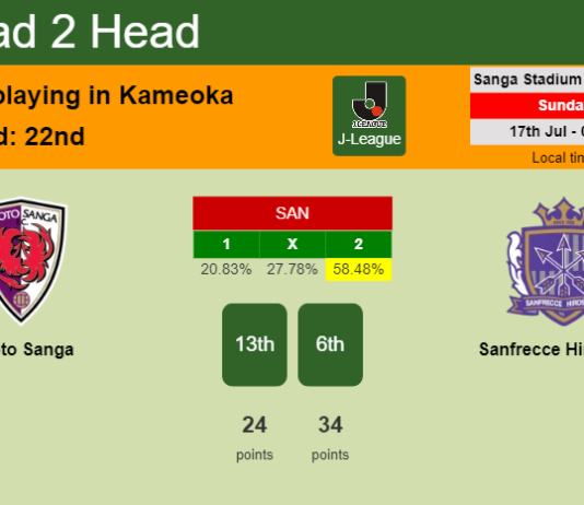 H2H, PREDICTION. Kyoto Sanga vs Sanfrecce Hiroshima | Odds, preview, pick, kick-off time 17-07-2022 - J-League