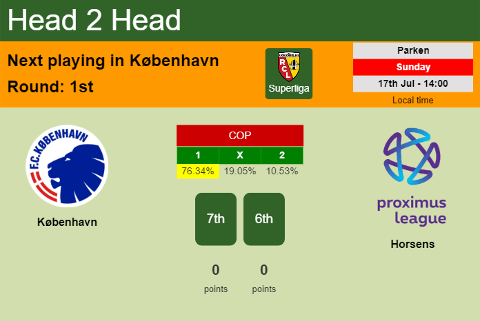 H2H, PREDICTION. København vs Horsens | Odds, preview, pick, kick-off time 17-07-2022 - Superliga