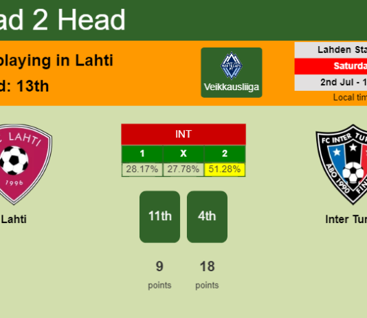H2H, PREDICTION. Lahti vs Inter Turku | Odds, preview, pick, kick-off time 02-07-2022 - Veikkausliiga