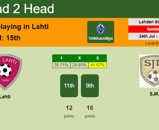 H2H, PREDICTION. Lahti vs SJK | Odds, preview, pick, kick-off time 24-07-2022 - Veikkausliiga