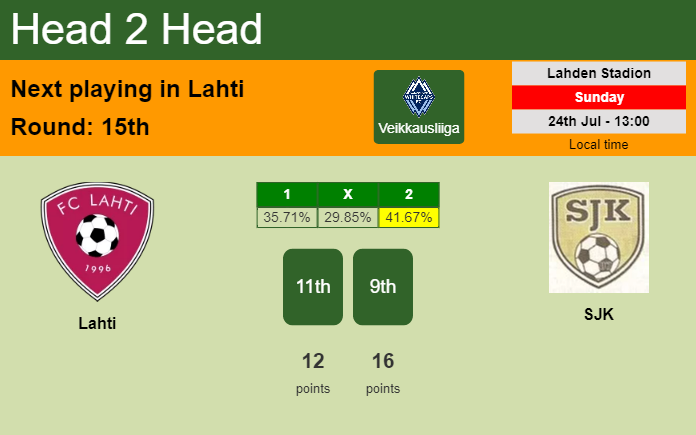 H2H, PREDICTION. Lahti vs SJK | Odds, preview, pick, kick-off time 24-07-2022 - Veikkausliiga