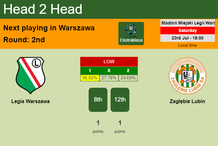 H2H, PREDICTION. Legia Warszawa vs Zagłębie Lubin | Odds, preview, pick, kick-off time 23-07-2022 - Ekstraklasa