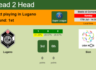 H2H, PREDICTION. Lugano vs Sion | Odds, preview, pick, kick-off time 17-07-2022 - Super League