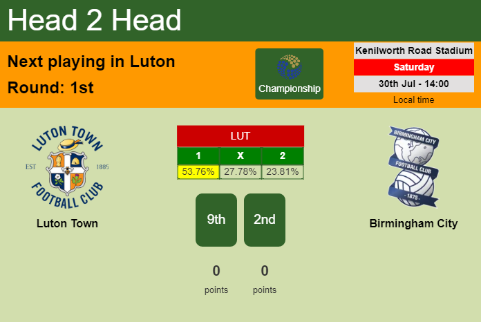 H2H, PREDICTION. Luton Town vs Birmingham City | Odds, preview, pick, kick-off time 30-07-2022 - Championship