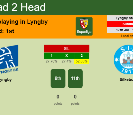 H2H, PREDICTION. Lyngby vs Silkeborg | Odds, preview, pick, kick-off time 17-07-2022 - Superliga