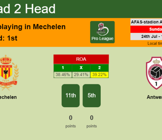 H2H, PREDICTION. Mechelen vs Antwerp | Odds, preview, pick, kick-off time 24-07-2022 - Pro League