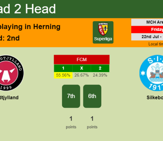 H2H, PREDICTION. Midtjylland vs Silkeborg | Odds, preview, pick, kick-off time 22-07-2022 - Superliga