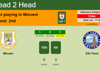 H2H, PREDICTION. Mioveni vs SSC Farul | Odds, preview, pick, kick-off time 22-07-2022 - Liga 1