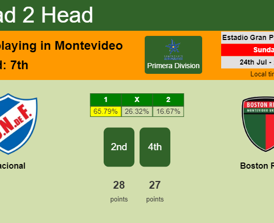 H2H, PREDICTION. Nacional vs Boston River | Odds, preview, pick, kick-off time 24-07-2022 - Primera Division