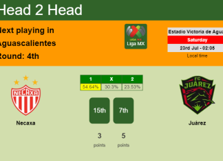 H2H, PREDICTION. Necaxa vs Juárez | Odds, preview, pick, kick-off time 22-07-2022 - Liga MX