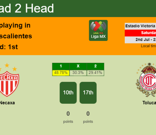 H2H, PREDICTION. Necaxa vs Toluca | Odds, preview, pick, kick-off time 02-07-2022 - Liga MX