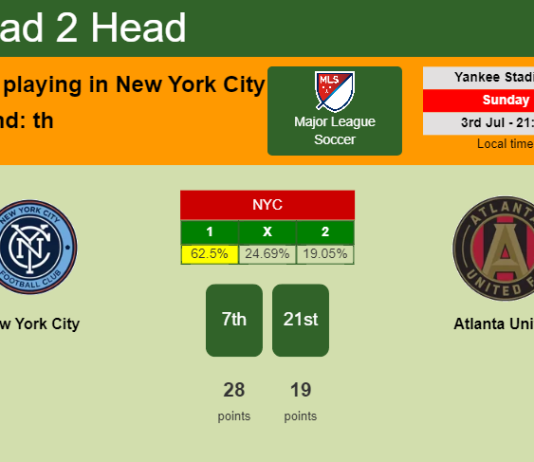 H2H, PREDICTION. New York City vs Atlanta United | Odds, preview, pick, kick-off time 03-07-2022 - Major League Soccer