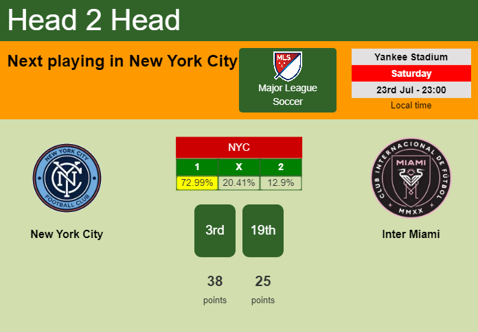 H2H, PREDICTION. New York City vs Inter Miami | Odds, preview, pick, kick-off time 23-07-2022 - Major League Soccer
