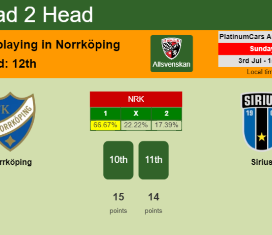 H2H, PREDICTION. Norrköping vs Sirius | Odds, preview, pick, kick-off time 03-07-2022 - Allsvenskan