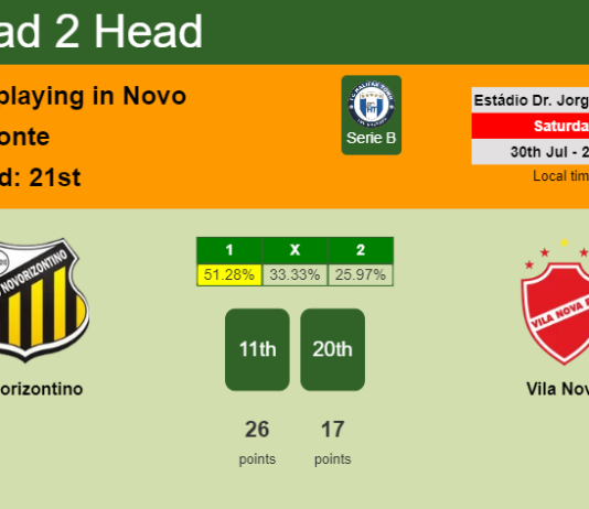 H2H, PREDICTION. Novorizontino vs Vila Nova | Odds, preview, pick, kick-off time 30-07-2022 - Serie B