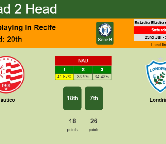 H2H, PREDICTION. Náutico vs Londrina | Odds, preview, pick, kick-off time 23-07-2022 - Serie B