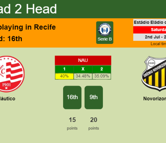 H2H, PREDICTION. Náutico vs Novorizontino | Odds, preview, pick, kick-off time 02-07-2022 - Serie B