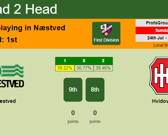 H2H, PREDICTION. Næstved vs Hvidovre | Odds, preview, pick, kick-off time 24-07-2022 - First Division