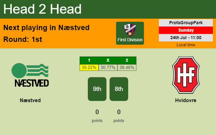 H2H, PREDICTION. Næstved vs Hvidovre | Odds, preview, pick, kick-off time 24-07-2022 - First Division