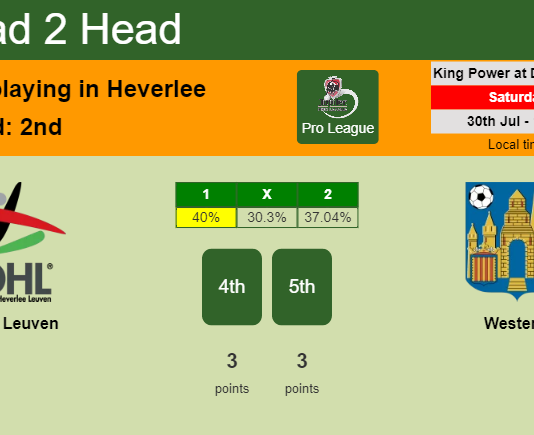 H2H, PREDICTION. OH Leuven vs Westerlo | Odds, preview, pick, kick-off time 30-07-2022 - Pro League